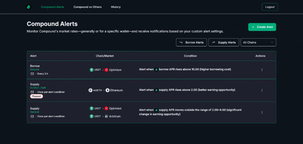 DeFi Alerts Platform